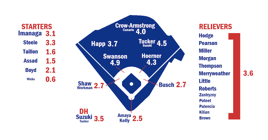 Wrigleyville Nation Ep 367 –  Dan Szymborski & Jared Wyllys, Cubs Zips Projections, Cubs Con Recap, & Pressly Trade